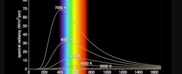 Nedir bu kara cisim ışıması?