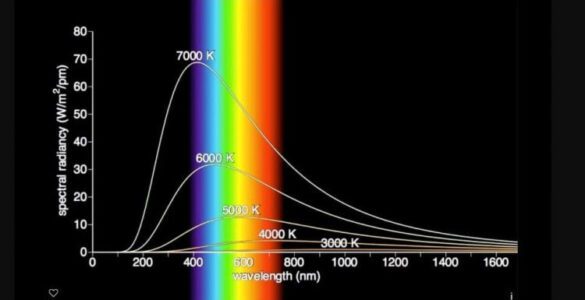 Nedir bu kara cisim ışıması?