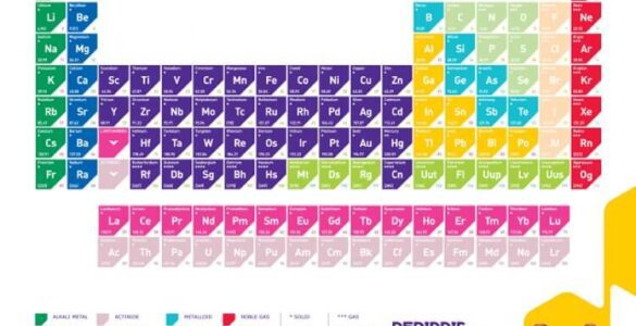 Periyodik Tablo – sigmaaldrich.com